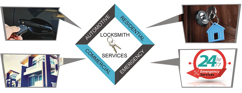 Advanced Locksmith Service Houston, TX 713-470-0722 - about-01